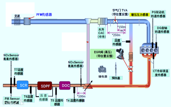 國六車型限速限扭問題頻發(fā)，可能不是質(zhì)量問題，而是你還不會用