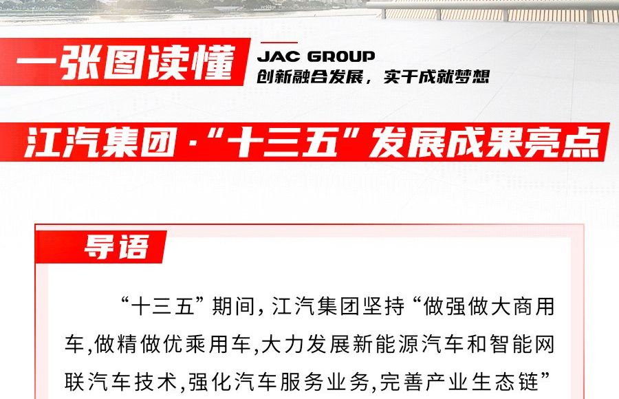 回眸“十三五” ，江汽集團(tuán)交出怎樣的答卷？